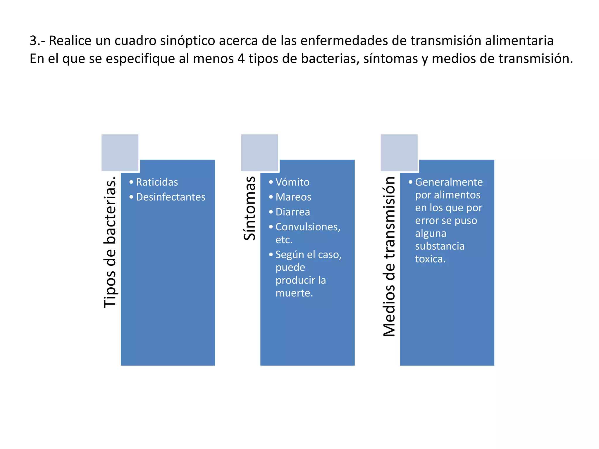 3.- Realice un cuadro sinóptico acerca de las enfermedades de transmisión alimentaria
En el que se especifique al menos 4 tipos de bacterias, síntomas y medios de transmisión.




                                                    Síntomas




                                                                                  Medios de transmisión
           Tipos de bacterias.



                                 • Raticidas                   • Vómito                                   • Generalmente
                                 • Desinfectantes              • Mareos                                     por alimentos
                                                               • Diarrea                                    en los que por
                                                                                                            error se puso
                                                               • Convulsiones,
                                                                                                            alguna
                                                                 etc.
                                                                                                            substancia
                                                               • Según el caso,                             toxica.
                                                                 puede
                                                                 producir la
                                                                 muerte.
 