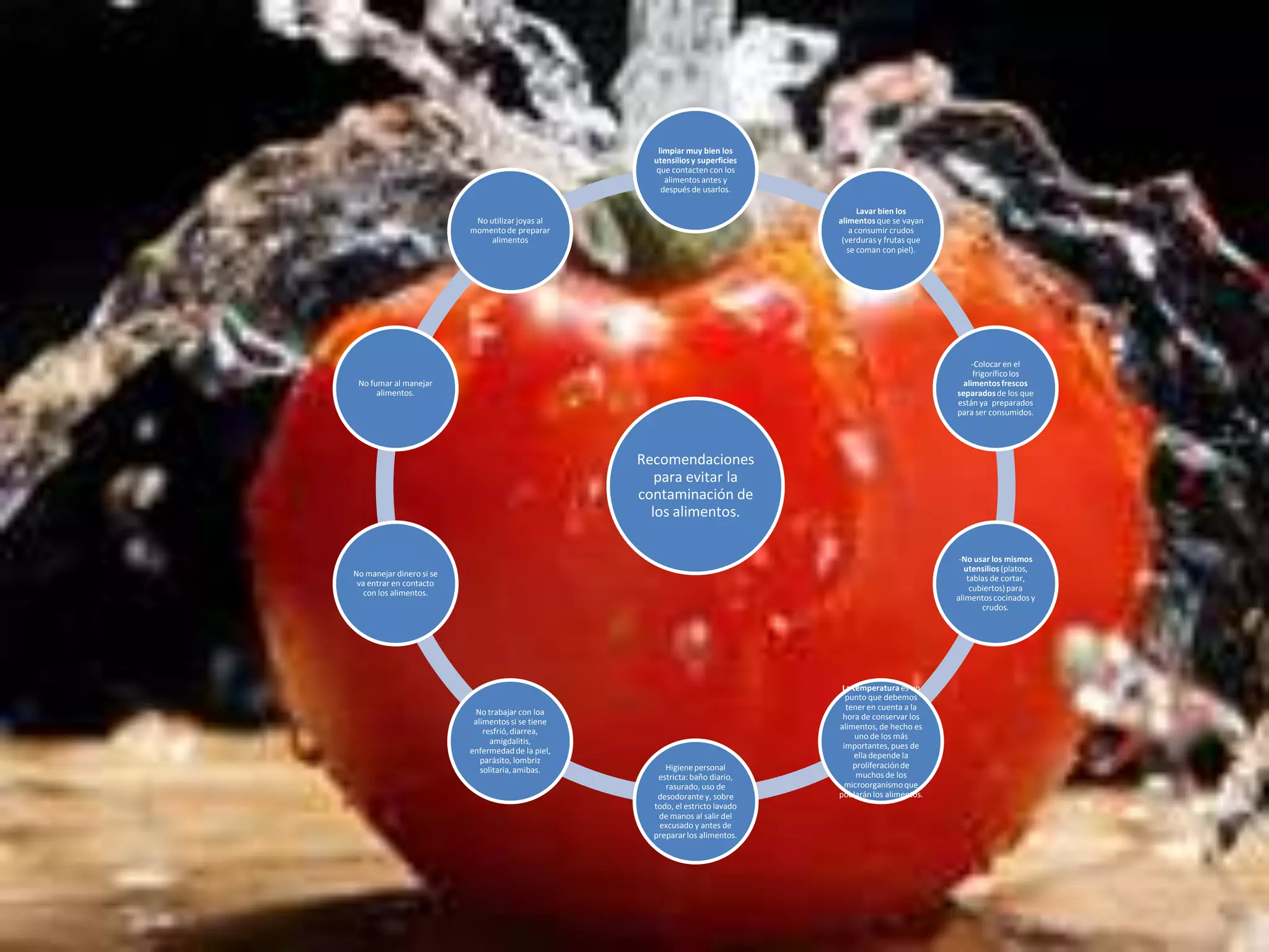 limpiar muy bien los
                                                     utensilios y superficies
                                                     que contacten con los
                                                        alimentos antes y
                                                       después de usarlos.

                                                                                      Lavar bien los
                           No utilizar joyas al                                 alimentos que se vayan
                          momento de preparar                                      a consumir crudos
                               alimentos                                         (verduras y frutas que
                                                                                   se coman con piel).




                                                                                                               -Colocar en el
                                                                                                               frigorífico los
 No fumar al manejar                                                                                        alimentos frescos
      alimentos.                                                                                          separados de los que
                                                                                                          están ya preparados
                                                                                                          para ser consumidos.




                                                   Recomendaciones
                                                      para evitar la
                                                   contaminación de
                                                     los alimentos.

                                                                                                           -No usar los mismos
                                                                                                             utensilios (platos,
No manejar dinero si se
                                                                                                              tablas de cortar,
 va entrar en contacto
                                                                                                               cubiertos) para
  con los alimentos.
                                                                                                          alimentos cocinados y
                                                                                                                  crudos.




                                                                                 La temperatura es un
                                                                                  punto que debemos
                                                                                  tener en cuenta a la
                           No trabajar con loa
                                                                                 hora de conservar los
                           alimentos si se tiene
                                                                                alimentos, de hecho es
                              resfrió, diarrea,
                                                                                     uno de los más
                                amigdalitis,
                                                                                 importantes, pues de
                          enfermedad de la piel,
                                                                                     ella depende la
                             parásito, lombriz
                                                        Higiene personal            proliferación de
                             solitaria, amibas.
                                                      estricta: baño diario,         muchos de los
                                                        rasurado, uso de          microorganismo que
                                                      desodorante y, sobre      poblarán los alimentos.
                                                     todo, el estricto lavado
                                                      de manos al salir del
                                                      excusado y antes de
                                                     preparar los alimentos.
 