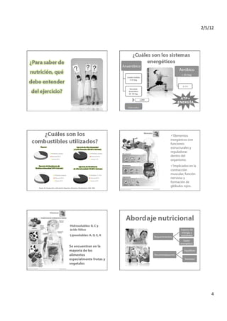 2/5/12	
  




                                                                                                    Anaeróbico
                                                                                                                                                            Aeróbico
                                                                                                                                                             > 90 Seg.
                                                                                                      Crea:n	
  Fosfato	
  
                                                                                                         5-­‐10	
  Seg.	
  


                                                                                                                                                              36	
  ATP	
  
                                                                                                         Glucolisis	
  
                                                                                                        Anaeróbica	
  
                                                                                                        60-­‐	
  90	
  Seg.	
  


                                                                                                                                  2 ATP
                                                                                                                                                             ATP=
                                                                                                                                                            ENERGÍA
                                                                                                       Ácido	
  Lác:co	
  




                                                                                                                                                        lementos
                                                                                                                                                        E
                                                                                                                                                      inorgánicos con
                                                                                                                                                      funciones
                                                                                                                                                      estructurales y
                 Proteínas (trazas)                                          Proteínas (trazas)
                                                                                                                                                      reguladoras
                 Glucosa 40 %                                                Glucosa 95 %                                                           dentro del
                 Grasas 60 %                                                 Grasas 5 %
                                                                                                                                                      organismo.
                                                                                                                                                       mplicados en la
                                                                                                                                                        I
                                                                                                                                                      contracción
                      Proteínas (trazas)                                    Proteínas 5 –8 %
                                                                                                                                                      muscular, función
                      Glucosa 50 %                                          Glucosa 80 %                                                            nerviosa y
                      Grasas 50 %                                           Grasas 20 %
                                                                                                                                                      formación de
Kanter, M. Introducción a la Nutrición Deportiva: Alimentos y Rendimiento. GSSI; 1999.
                                                                                                                                                      glóbulos rojos.




                                               Hidrosolubles: B, C y
                                               ácido fólico                                                                                                  Ingreso de
                                                                                                                                                              energía y
                                               Liposolubles: A, D, E, K                                                                   Requerimientos     nutrientes
                                                                                                                                                               Gasto
                                                                                                                                                             energético
                                              Se encuentran en la
                                              mayoría de los                                                                                                      Equilibrio
                                              alimentos                                                                                   Recomendaciones
                                              especialmente frutas y                                                                                              Variedad
                                              vegetales




                                                                                                                                                                                      4	
  
 