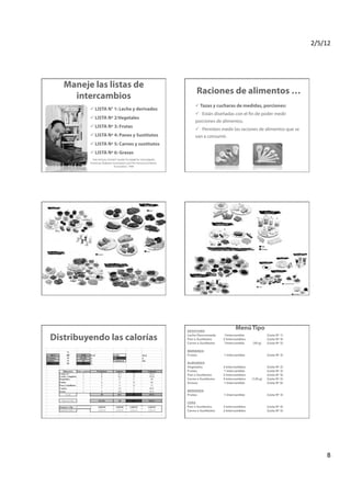 2/5/12	
  




   Maneje las listas de
                                                                   Raciones de alimentos …
     intercambios
                                                                    Tazas y cucharas de medidas, porciones:
          LISTA N° 1: Leche y derivados
                                                                     Están diseñadas con el fin de poder medir
          LISTA Nº 2:Vegetales
                                                                   porciones de alimentos.
          LISTA Nº 3: Frutas
                                                                     Permiten medir las raciones de alimentos que se
          LISTA Nº 4: Panes y Sustitutos                          van a consumir.
          LISTA Nº 5: Carnes y sustitutos
          LISTA Nº 6: Grasas
          THE OFICIAL POCKET GUIDE TO DIABETIC EXCHANGES.
         American Diabetes Association and The American Dietetic
                            Association. 1998




                                                                                      Menú Tipo
Distribuyendo las calorías




                                                                                                                               8	
  
 