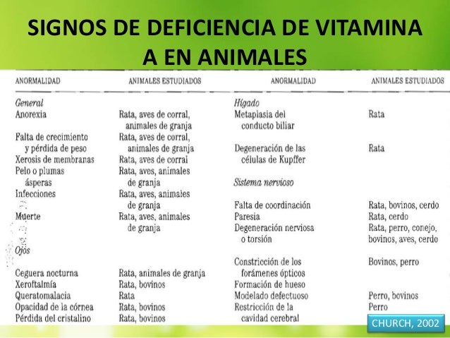 vitamina a para animales