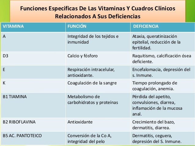 Nutrición Animal (vitaminas) Nutrición Animal (vitaminas)