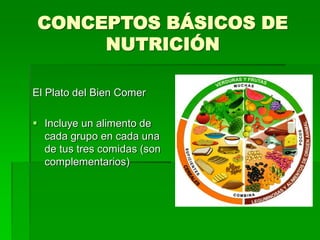 CONCEPTOS BÁSICOS DE
NUTRICIÓN
El Plato del Bien Comer
 Incluye un alimento de
cada grupo en cada una
de tus tres comidas (son
complementarios)
 