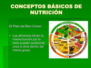 CONCEPTOS BÁSICOS DE
NUTRICIÓN
El Plato del Bien Comer
 Los alimentos tienen la
misma función por lo
tanto pueden sustituirse
unos a otros dentro del
mismo grupo
 