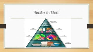 Pirámide nutricional
 