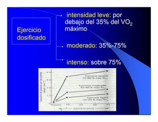 intensidad leve: por 
             debajo del 35% del VO  2 
Ejercicio    máximo 
dosificado
             moderado: 35%­75% 

             intenso: sobre 75% 
 