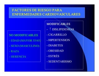 FACTORES DE RIESGO PARA 
 ENFERMEDADES CARDIOVASCULARES 

                        MODIFICABLES 
                        ­    DISLIPIDEMIAS 
NO MODIFICABLES         ­ CIGARRILLO 
­ EDAD (MAYOR 55/65)    ­ HIPERTENSION 
­ SEXO (MASCULINO)      ­ DIABETES 
­ RAZA                  ­ OBESIDAD 
­ HERENCIA              ­ ESTRÉS 
                        ­ SEDENTARISMO
 