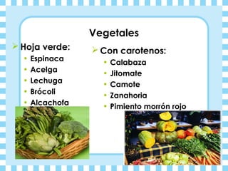 Vegetales
 Hoja verde:      Con carotenos:
  •   Espinaca      •   Calabaza
  •   Acelga        •   Jitomate
  •   Lechu...