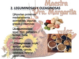 Aportan proteínas
medianamente
asimilables, algunas
grasas y vitaminas
Leguminosas:
soya, frijol, garbanzo,
lenteja, haba,
chícharo.
Oleaginosas: soya,
ajonjolí, girasol,
cártamo, canola,
calabaza, nabo y
cacahuate.
 