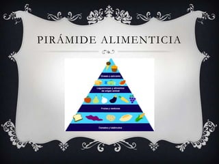 PIRÁMIDE ALIMENTICIA
 