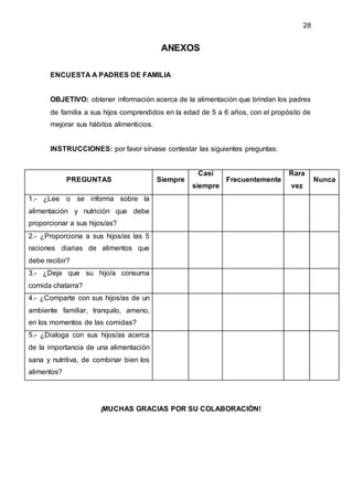 28
ANEXOS
ENCUESTA A PADRES DE FAMILIA
OBJETIVO: obtener información acerca de la alimentación que brindan los padres
de familia a sus hijos comprendidos en la edad de 5 a 6 años, con el propósito de
mejorar sus hábitos alimenticios.
INSTRUCCIONES: por favor sírvase contestar las siguientes preguntas:
PREGUNTAS Siempre
Casi
siempre
Frecuentemente
Rara
vez
Nunca
1.- ¿Lee o se informa sobre la
alimentación y nutrición que debe
proporcionar a sus hijos/as?
2.- ¿Proporciona a sus hijos/as las 5
raciones diarias de alimentos que
debe recibir?
3.- ¿Deja que su hijo/a consuma
comida chatarra?
4.- ¿Comparte con sus hijos/as de un
ambiente familiar, tranquilo, ameno,
en los momentos de las comidas?
5.- ¿Dialoga con sus hijos/as acerca
de la importancia de una alimentación
sana y nutritiva, de combinar bien los
alimentos?
¡MUCHAS GRACIAS POR SU COLABORACIÓN!
 