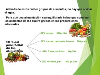 Además de estos cuatro grupos de alimentos, no hay que olvidar
el agua.
Para que una alimentación sea equilibrada habrá que combinar
los alimentos de los cuatro grupos en las proporciones
adecuadas.
100 % del
peso total
de los
alimentos
20% lácteos 500gr./día
10% carnes, pescados, huevos 200gr./día
50% frutas, verduras 1kg./día
20% cereales, pan 500 gr. /día
 