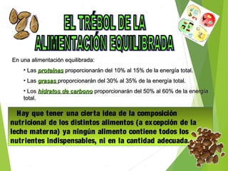 En una alimentación equilibrada:En una alimentación equilibrada:
• LasLas proteínasproteínas proporcionarán del 10% al 15% de la energía total.proporcionarán del 10% al 15% de la energía total.
• LasLas grasasgrasas proporcionarán del 30% al 35% de la energía total.proporcionarán del 30% al 35% de la energía total.
• LosLos hidratos de carbonohidratos de carbono proporcionarán del 50% al 60% de la energíaproporcionarán del 50% al 60% de la energía
total.total.
Hay que tener una cierta idea de la composición
nutricional de los distintos alimentos (a excepción de la
leche materna) ya ningún alimento contiene todos los
nutrientes indispensables, ni en la cantidad adecuada.
 