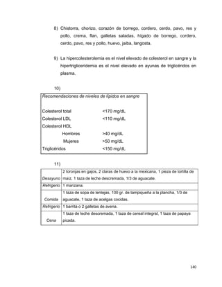 140
8) Chistorra, chorizo, corazón de borrego, cordero, cerdo, pavo, res y
pollo, crema, flan, galletas saladas, hígado de borrego, cordero,
cerdo, pavo, res y pollo, huevo, jaiba, langosta.
9) La hipercolesterolemia es el nivel elevado de colesterol en sangre y la
hipertrigliceridemia es el nivel elevado en ayunas de triglicéridos en
plasma.
10)
Recomendaciones de niveles de lípidos en sangre
Colesterol total <170 mg/dL
Colesterol LDL <110 mg/dL
Colesterol HDL
Hombres >40 mg/dL
Mujeres >50 mg/dL
Triglicéridos <150 mg/dL
11)
Desayuno
2 toronjas en gajos, 2 claras de huevo a la mexicana, 1 pieza de tortilla de
maíz, 1 taza de leche descremada, 1/3 de aguacate.
Refrigerio 1 manzana.
Comida
1 taza de sopa de lentejas, 100 gr. de tampiqueña a la plancha, 1/3 de
aguacate, 1 taza de acelgas cocidas.
Refrigerio 1 barrita o 2 galletas de avena.
Cena
1 taza de leche descremada, 1 taza de cereal integral, 1 taza de papaya
picada.
 