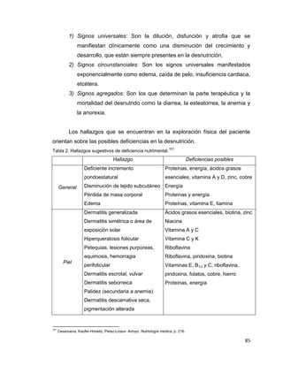 85
1) Signos universales: Son la dilución, disfunción y atrofia que se
manifiestan clínicamente como una disminución del crecimiento y
desarrollo, que están siempre presentes en la desnutrición.
2) Signos circunstanciales: Son los signos universales manifestados
exponencialmente como edema, caída de pelo, insuficiencia cardiaca,
etcétera.
3) Signos agregados: Son los que determinan la parte terapéutica y la
mortalidad del desnutrido como la diarrea, la esteatorrea, la anemia y
la anorexia.
Los hallazgos que se encuentran en la exploración física del paciente
orientan sobre las posibles deficiencias en la desnutrición.
Tabla 2. Hallazgos sugestivos de deficiencia nutrimental.
101
Hallazgo Deficiencias posibles
General
Deficiente incremento
pondoestatural
Disminución de tejido subcutáneo
Pérdida de masa corporal
Edema
Proteínas, energía, ácidos grasos
esenciales, vitamina A y D, zinc, cobre
Energía
Proteínas y energía
Proteínas, vitamina E, tiamina
Piel
Dermatitis generalizada
Dermatitis simétrica o área de
exposición solar
Hiperqueratosis folicular
Petequias, lesiones purpúreas,
equimosis, hemorragia
perifolicular
Dermatitis escrotal, vulvar
Dermatitis seborreica
Palidez (secundaria a anemia)
Dermatitis descamativa seca,
pigmentación alterada
Ácidos grasos esenciales, biotina, zinc
Niacina
Vitamina A y C
Vitamina C y K
Riboflavina
Riboflavina, piridoxina, biotina
Vitaminas E, B₁₂ y C, riboflavina,
piridoxina, folatos, cobre, hierro
Proteínas, energía
101
Casanueva, Kaufer-Horwitz, Pérez-Lizaur- Arroyo, Nutriología médica, p. 216.
 
