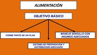 OBJETIVO BÁSICO
MANEJO SENCILLO CON
INSUMOS ADECUADOS
ALIMENTACIÓN
FORME PARTE DE UN PLAN
SISTEMA DE PREPARACION Y
DISTRIBUCION ADECUADO
 