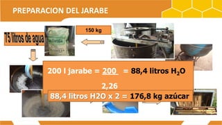 PREPARACION DEL JARABE
150 kg
200 l jarabe = 200 = 88,4 litros H2O
2,26
88,4 litros H2O x 2 = 176,8 kg azúcar
 