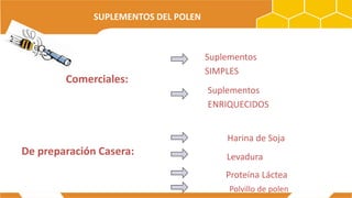 SUPLEMENTOS DEL POLEN
Comerciales:
Suplementos
SIMPLES
Suplementos
ENRIQUECIDOS
De preparación Casera: Levadura
Proteína Láctea
Harina de Soja
Polvillo de polen
 