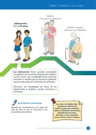 10Cuadernillo de trabajos prácticos del Segundo ciclo de la EEB
Adultos mayores
(65 años en adelante)
Adolescentes
(11 a 18 años)
Describe las características de la etapa del
ciclo de vida en que te encuentras y tus
necesidades alimentarias.
Los niños y los adolescentes,
necesitamos alimentos de
todos los grupos para satisfacer
nuestras necesidades alimentarias,
especialmente de leche y
derivados; carnes, legumbres
secas y huevos; frutas y verduras.
Actividad de aprendizaje
Adultos
(18 años en adelante)
Unidad 1 - Alimentación y vida saludable
Los adolescentes tienen grandes necesidades
energéticas y es normal que tengan buen apetito y
coman mucho. Las necesidades de los nutrientes
aumentan a medida que se alcanza la pubertad,
pues en esta etapa el crecimiento es acelerado.
Asimismo, las necesidades de hierro de las
adolescentes se duplican cuando comienzan a
menstruar.
 