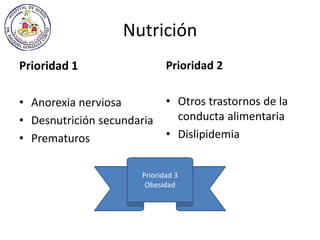 Nutrición
Prioridad 1
• Anorexia nerviosa
• Desnutrición secundaria
• Prematuros
Prioridad 2
• Otros trastornos de la
conducta alimentaria
• Dislipidemia
Prioridad 3
Obesidad
 