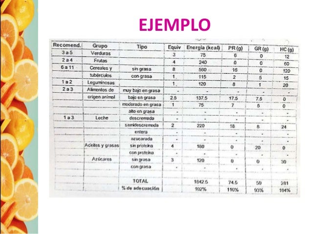Prescripción nutricia y Sistema Mexicano de Equivalentes