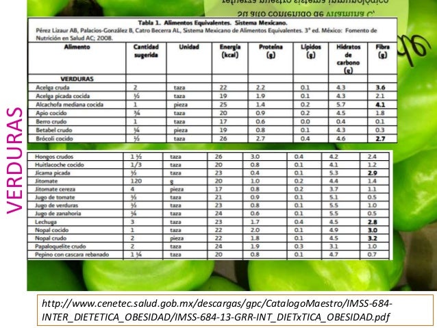 Prescripción nutricia y Sistema Mexicano de Equivalentes Prescripción nutricia y Sistema Mexicano de Equivalentes