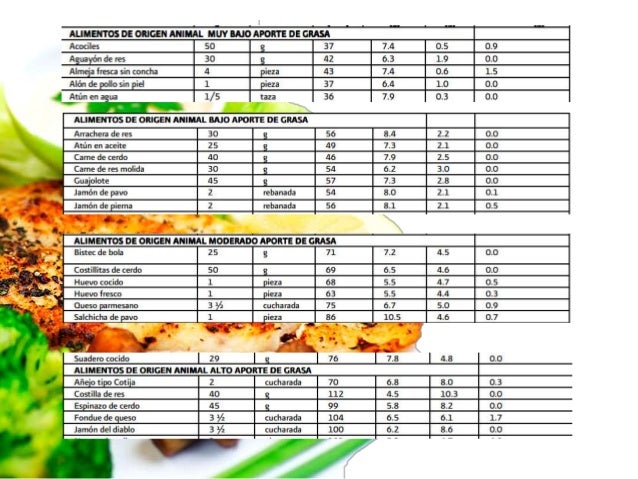 Prescripción nutricia y Sistema Mexicano de Equivalentes
