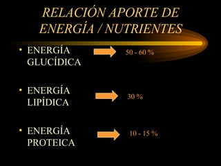 RELACIÓN APORTE DE ENERGÍA / NUTRIENTES ENERGÍA GLUCÍDICA ENERGÍA  LIPÍDICA ENERGÍA  PROTEICA 50 - 60 % 30 % 10 - 15 % 