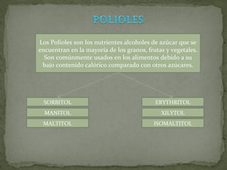 Los Polioles son los nutrientes alcoholes de azúcar que se encuentran en la mayoría de los granos, frutas y vegetales. Son comúnmente usados en los alimentos debido a su bajo contenido calórico comparado con otros azúcares. SORBITOL ISOMALTITOL ERYTHRITOL MALTITOL MANITOL XILYTOL 