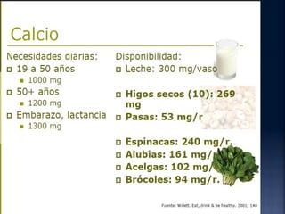 Nutricion 13