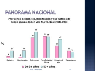 Lcda. Lorena López   45
 