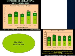 Obesidad y
sedentarismo




               47
 
