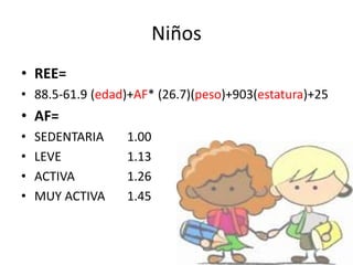 Niños
• REE=
• 88.5-61.9 (edad)+AF* (26.7)(peso)+903(estatura)+25
• AF=
• SEDENTARIA 1.00
• LEVE 1.13
• ACTIVA 1.26
• MUY ACTIVA 1.45
 