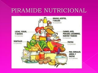 PIRAMIDE NUTRICIONAL POR PORCIONES 