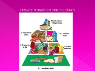 La base de la pirámide está formada por aquellos alimentos que deben ser igualmente la base de nuestra alimentación (los cereales) y que se deben consumir más a menudo. Aunque puede parecer a primera vista que es necesario ingerir muchos alimentos, en realidad una simple rodaja de pan ya equivale a una ración de las 6 recomendadas al día de cereales y hay varios alimentos, que al pertenecer a dos grupos, al ingerirlos estamos obteniendo los nutrientes de ambos de una vez, como ocurre con las verduras y alimentos ricos en calcio (por ejemplo el brócoli, las espinacas u otros).