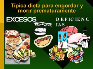 Típica dieta para engordar y morir prematuramente EXCESOS DEFICIENCIAS 