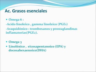 Ac. Grasos esenciales
 Omega 6 :
-Acido linoleico , gamma linoleico (PGE1)
-Araquidónico : tromboxanos y prostaglandinas
inflamatorias(PGE2).
 Omega 3
 Linolénico , eicosapentanoico (EPA) y
docosahexaenoico(DHA)
 