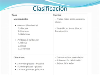 Clasificación
 