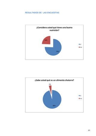 97
RESULTADOS DE LAS ENCUESTAS
76%
24%
¿Considera usted qué tiene una buena
nutrición?
si
no
96%
4%
¿Sabe usted qué es un alimento chatarra?
si
no
 
