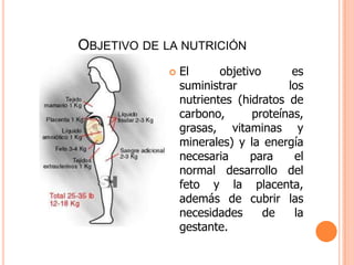 Objetivo de la nutriciónEl objetivo es suministrar los nutrientes (hidratos de carbono, proteínas, grasas, vitaminas y minerales) y la energía necesaria para el normal desarrollo del feto y la placenta, además de cubrir las necesidades de la gestante.