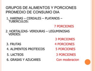 GRUPOS DE ALIMENTOS Y PORCIONES PROMEDIO DE CONSUMO DIA1. HARINAS – CEREALES – PLATANOS – TUBERCULOS:                                                 7 PORCIONES2. HORTALIZAS- VERDURAS – LEGUMINOSAS VERDES:3 PORCIONES3. FRUTAS                                  4 PORCIONES 4. ALIMENTOS PROTEICOS           5 PORCIONES5. LACTEOS                                 3 PORCIONES 6. GRASAS Y AZUCARES                Con moderacion
