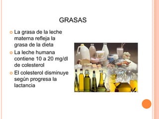 GRASASLa grasa de la leche materna refleja la grasa de la dietaLa leche humana contiene 10 a 20 mg/dl de colesterolEl colesterol disminuye según progresa la lactancia 