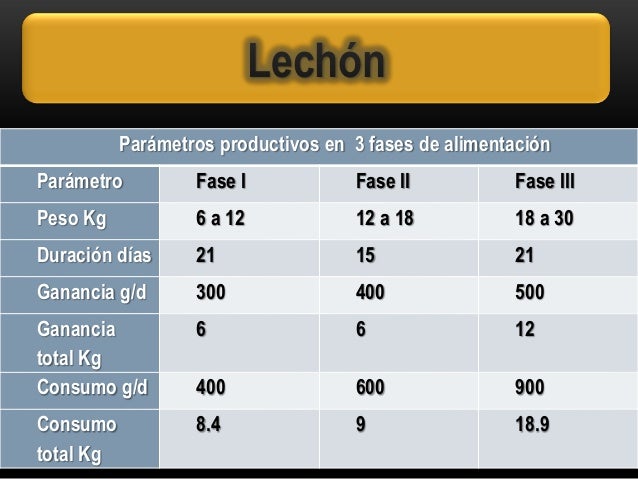 Nutricion de cerdos