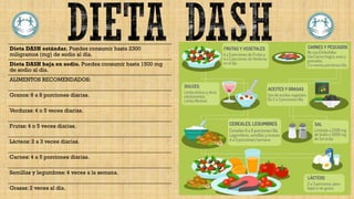 Dieta DASH estándar. Puedes consumir hasta 2300
miligramos (mg) de sodio al día.
Dieta DASH baja en sodio. Puedes consumir hasta 1500 mg
de sodio al día.
ALIMENTOS RECOMENDADOS:
Granos: 6 a 8 porciones diarias.
Verduras: 4 o 5 veces diarias.
Frutas: 4 o 5 veces diarias.
Lácteos: 2 a 3 veces diarias.
Carnes: 4 a 5 porciones diarias.
Semillas y legumbres: 4 veces a la semana.
Grasas: 2 veces al día.
 
