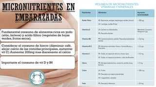 Fundamental consumo de alimentos ricos en yodo
(atún, lácteos) y acido fólico (vegetales de hojas
verdes, frutos secos).
Considerar el consumo de hierro (disminuir café,
alejar calcio de las comidas principales, aumentar
vit C) Aumentar 200mg mas diaramente el calcio
Importante el consumo de vit D y B6
 