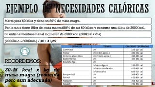 Marta pesa 60 kilos y tiene un 80% de masa magra.
Por lo tanto tiene 48kg de masa magra (80% de sus 60 kilos) y consume una dieta de 2000 kcal.
Su entrenamiento semanal requieren de 3500 kcal (500kcal x día).
(2000KCAL-500KCAL) / 48 = 31,25
RECORDEMOS:
30-45 kcal x kg de
masa magra (reducida
pero aun adecuada)
 