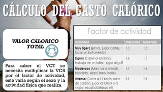 VALOR CALORICO
TOTAL
Para saber el VCT se
necesita multiplicar la VCB
por el factor de actividad,
este varía según el sexo y la
actividad física que realiza.
CÁLCULO DEL GASTO CALÓRICO
 