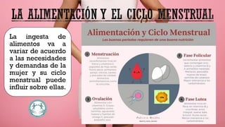 La ingesta de
alimentos va a
variar de acuerdo
a las necesidades
y demandas de la
mujer y su ciclo
menstrual puede
influir sobre ellas.
 