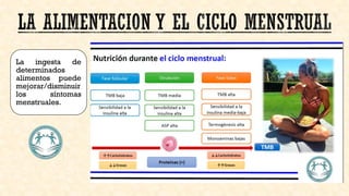 La ingesta de
determinados
alimentos puede
mejorar/disminuir
los síntomas
menstruales.
 
