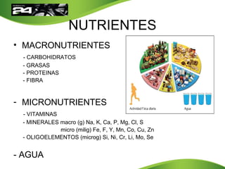 NUTRIENTES
• MACRONUTRIENTES
- CARBOHIDRATOS
- GRASAS
- PROTEINAS
- FIBRA
- MICRONUTRIENTES
- VITAMINAS
- MINERALES macro (g) Na, K, Ca, P, Mg, Cl, S
micro (milig) Fe, F, Y, Mn, Co, Cu, Zn
- OLIGOELEMENTOS (microg) Si, Ni, Cr, Li, Mo, Se
- AGUA
 